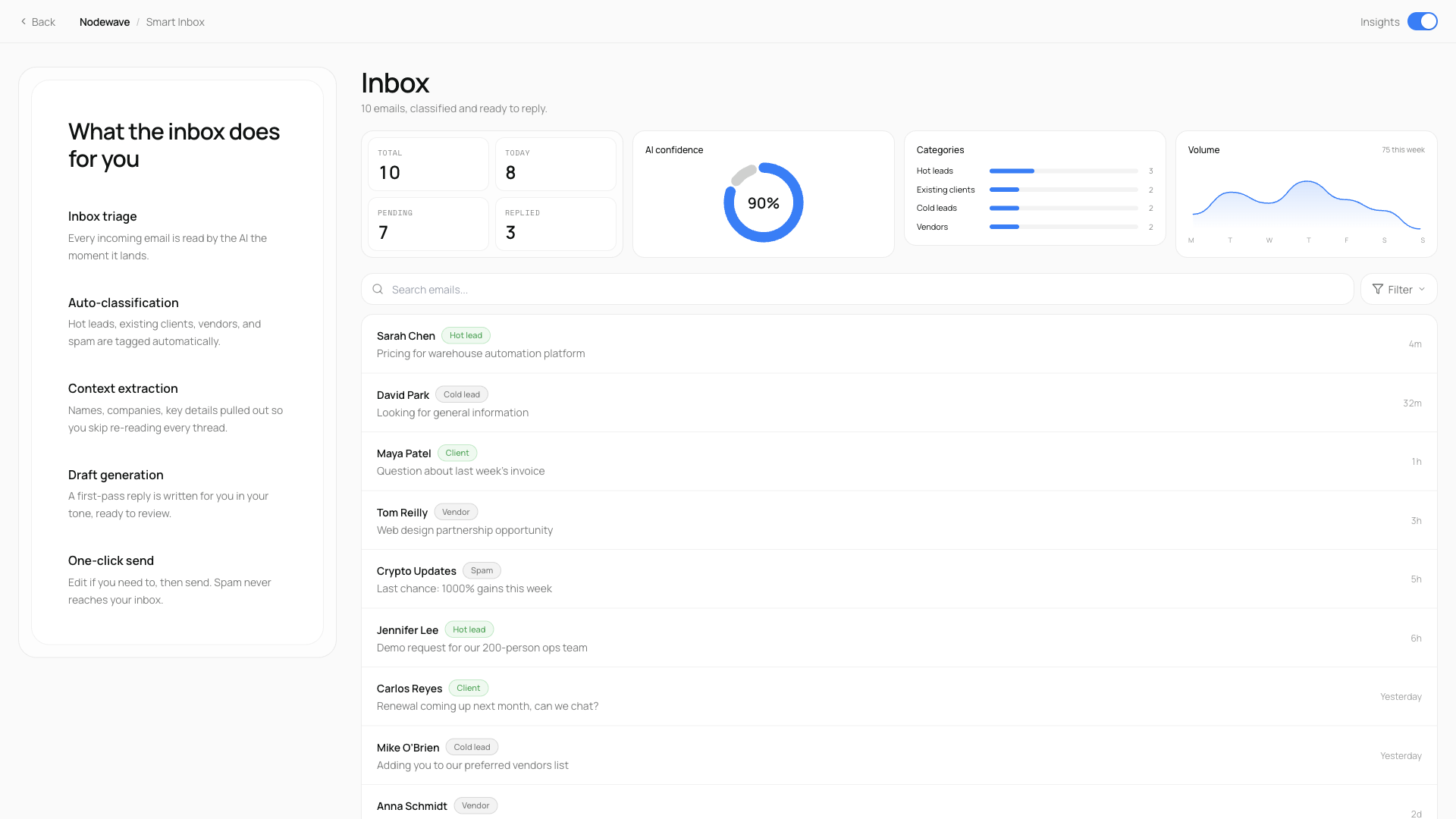 AI email triage & response