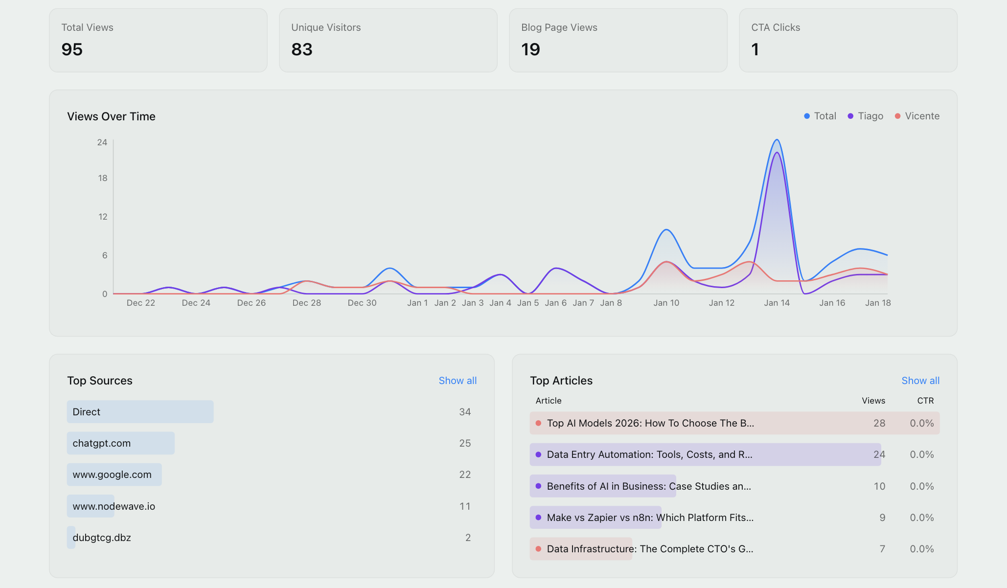 Workflows + Visibility