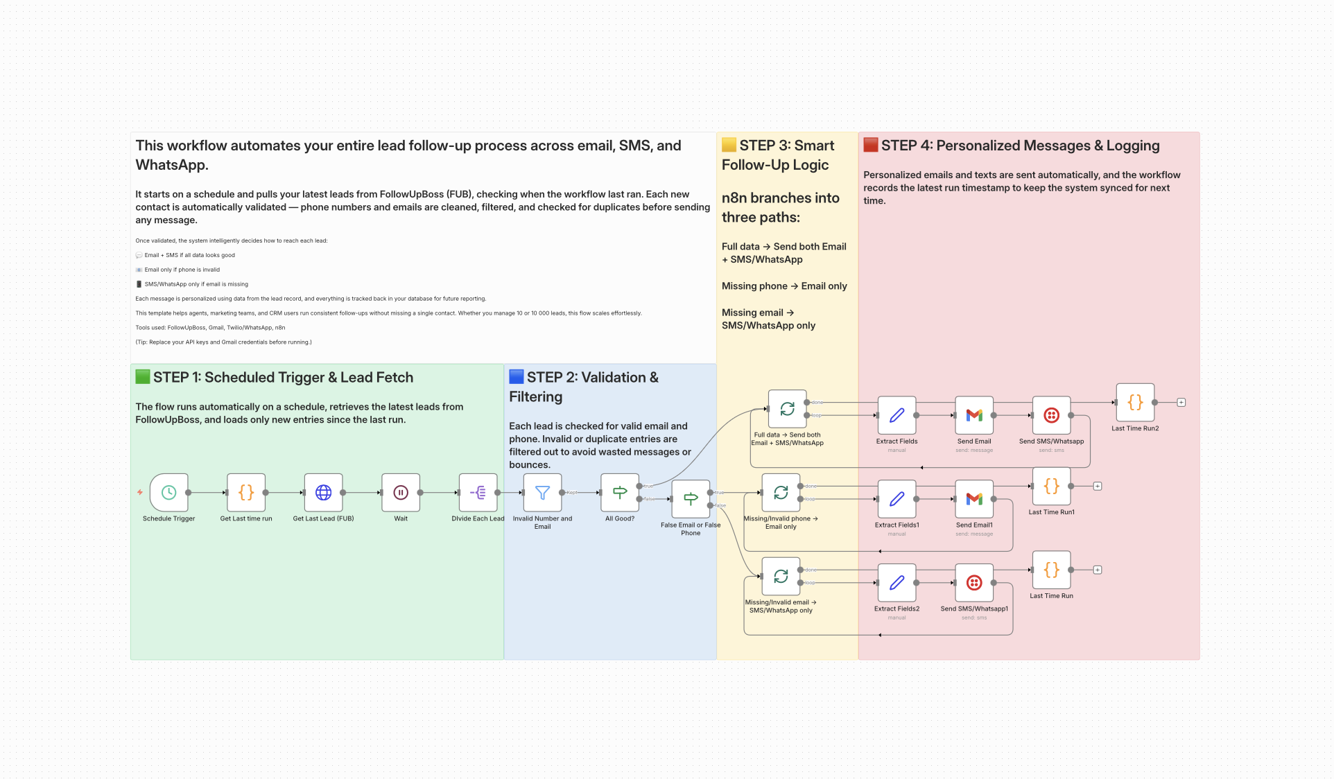 Automated Follow-ups