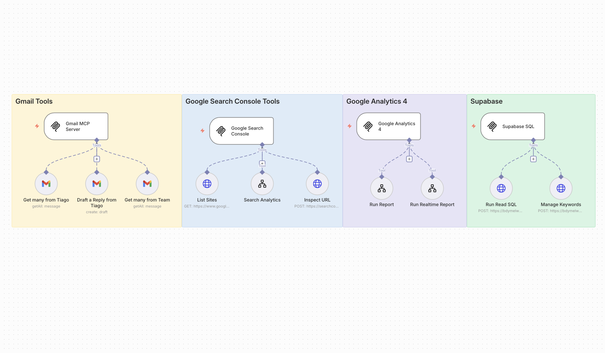 Your AI, Connected to Everything