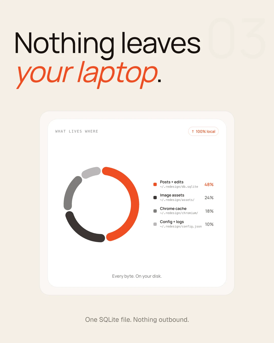 Redesign launch slide 3